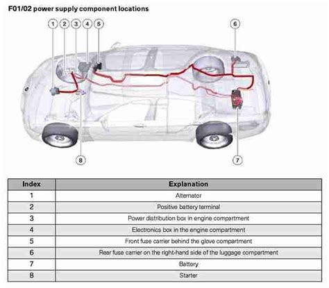 f10 bmw power distribution box|bmw power box maintenance.